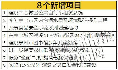 8个新增项目